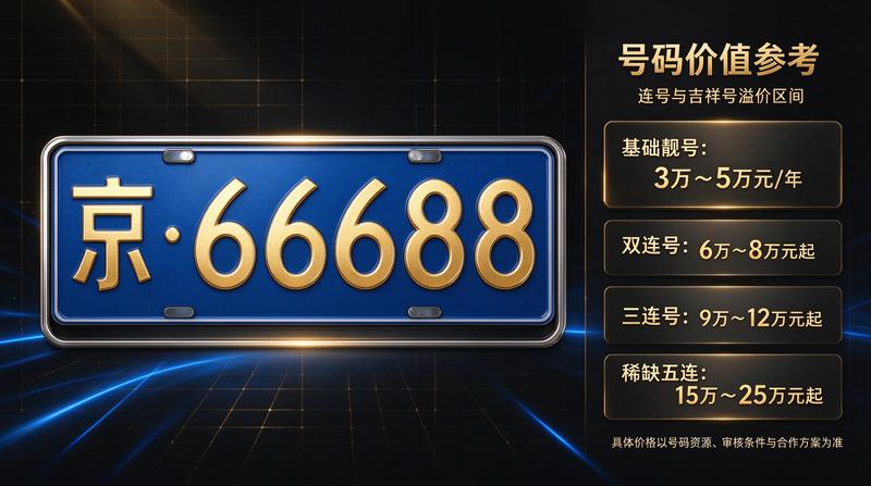 北京小牛京牌专家解读