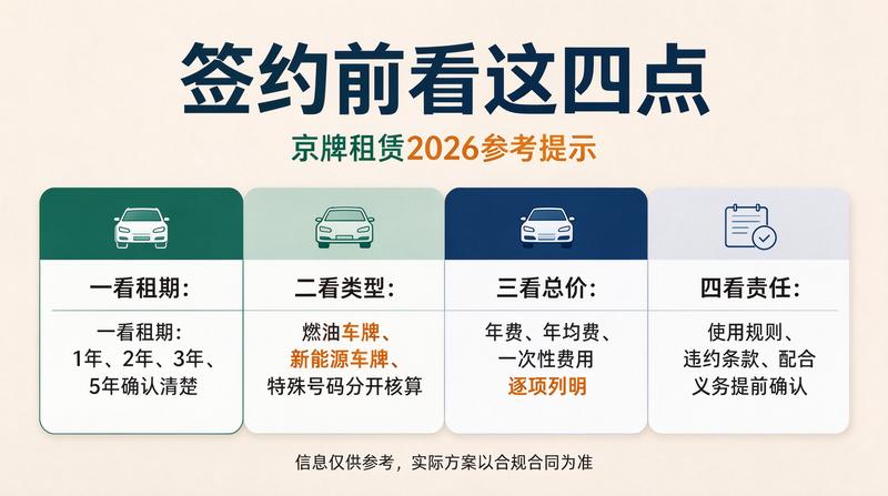 2026年北京小牛京牌签约现场