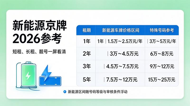 京牌指标转让文件展示